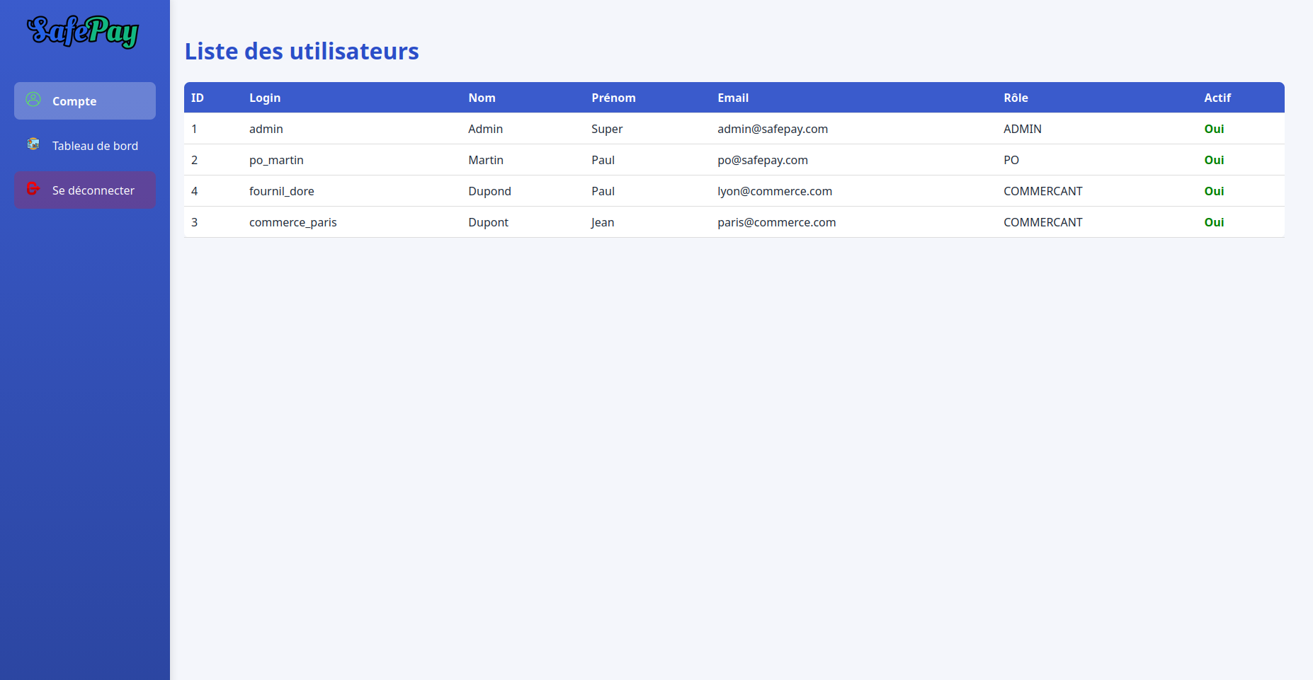 Admin visualisation des comptes